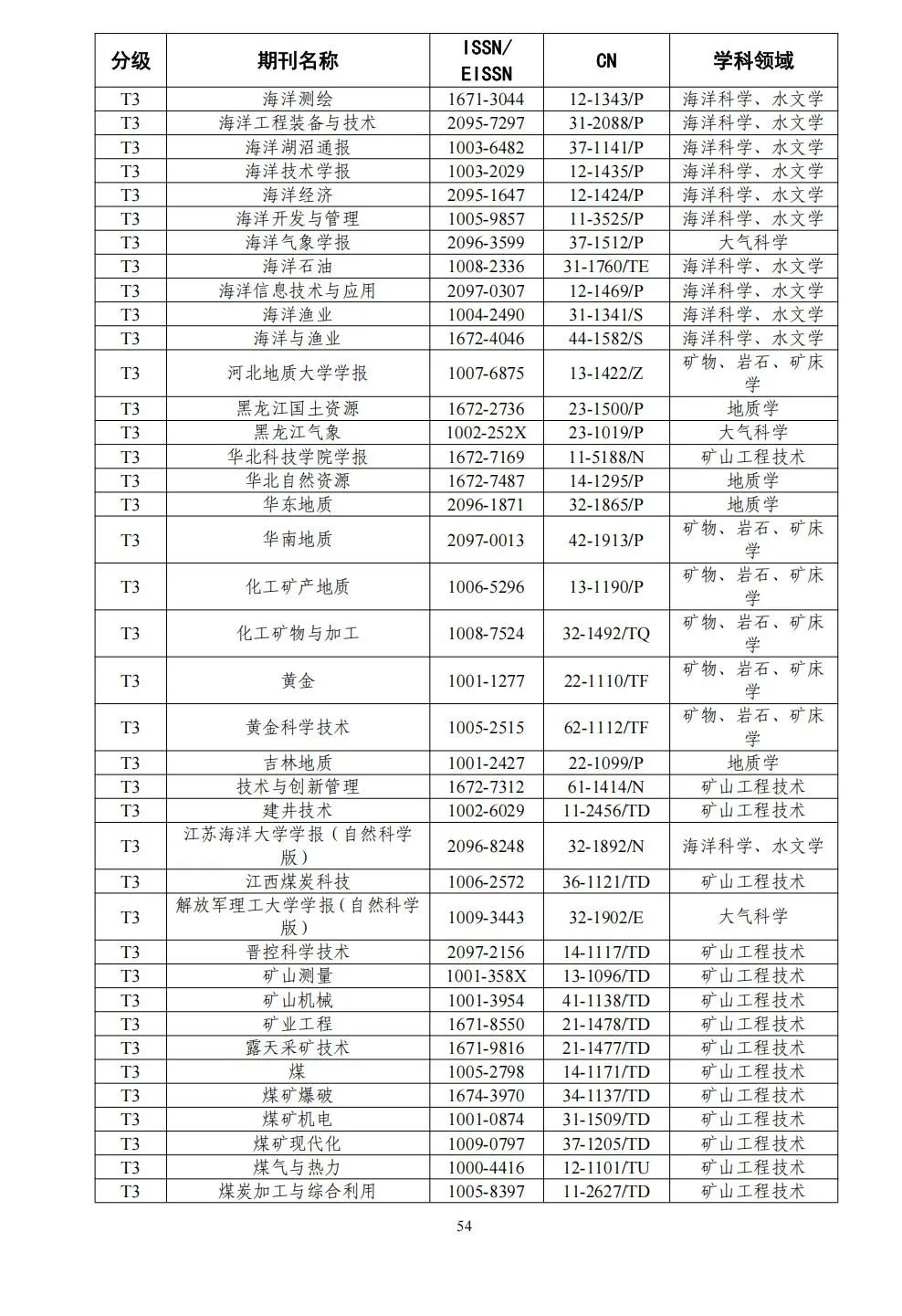58个领域!高质量科技期刊分级目录总汇第四版发布