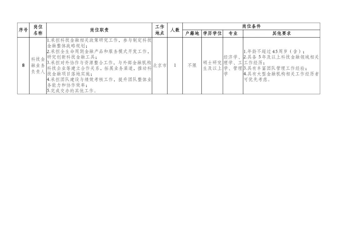@你，工信部火炬中心成果转化与服务等相关岗位公开招聘