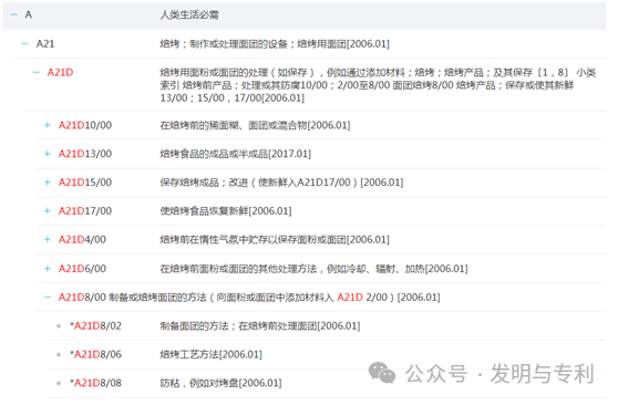 2023年发明专利授权率、驳回率和撤回率较高的50个IPC分类及部分案例分析
