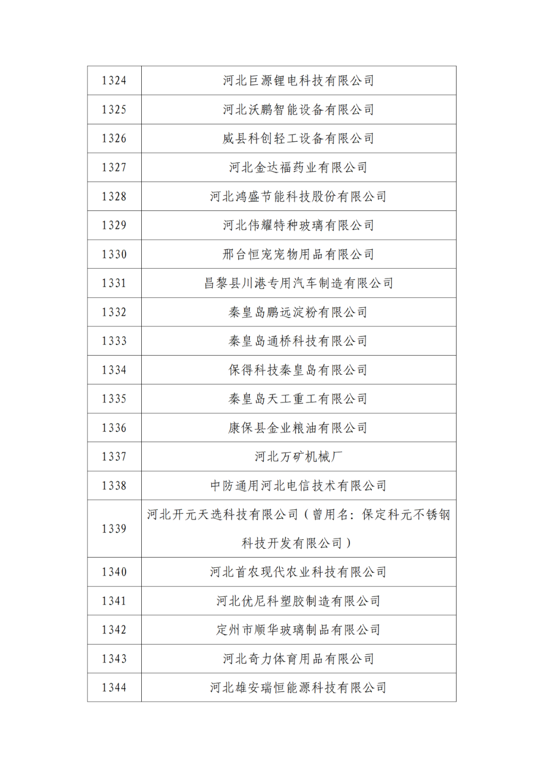 2263家单位被取消/暂停专利预审备案主体资格|附名单