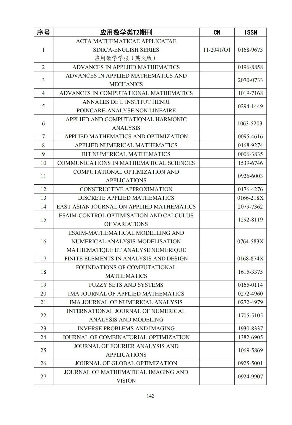58个领域!高质量科技期刊分级目录总汇第四版发布