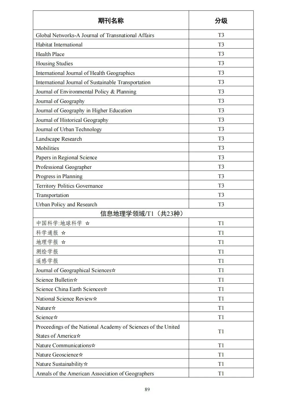 58个领域!高质量科技期刊分级目录总汇第四版发布