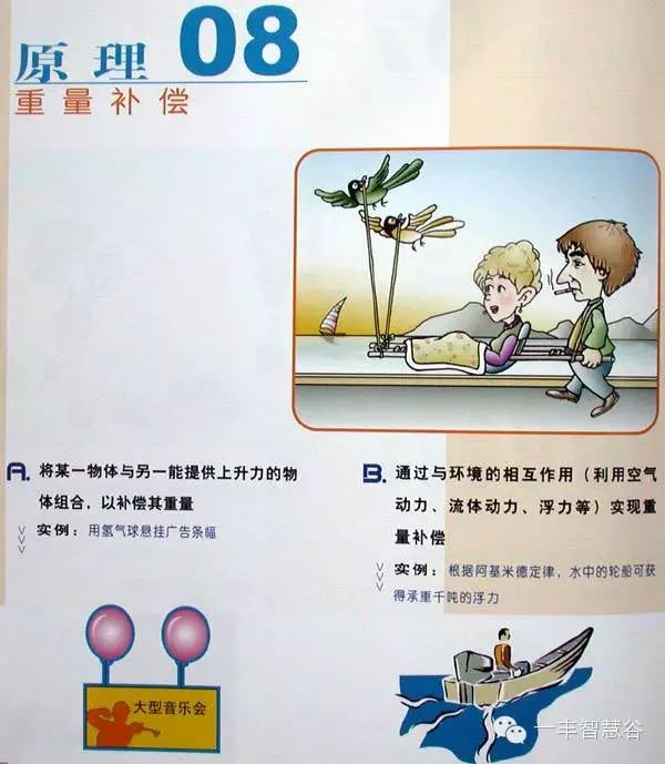 发明与专利中的萃智理论介绍