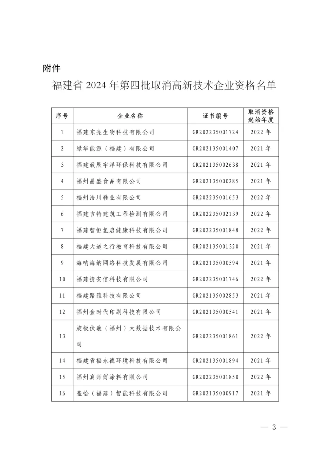 400余家企业被取消高企资格!多地公告