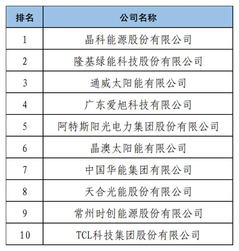 《2024中策-中国企业专利创新百强榜》