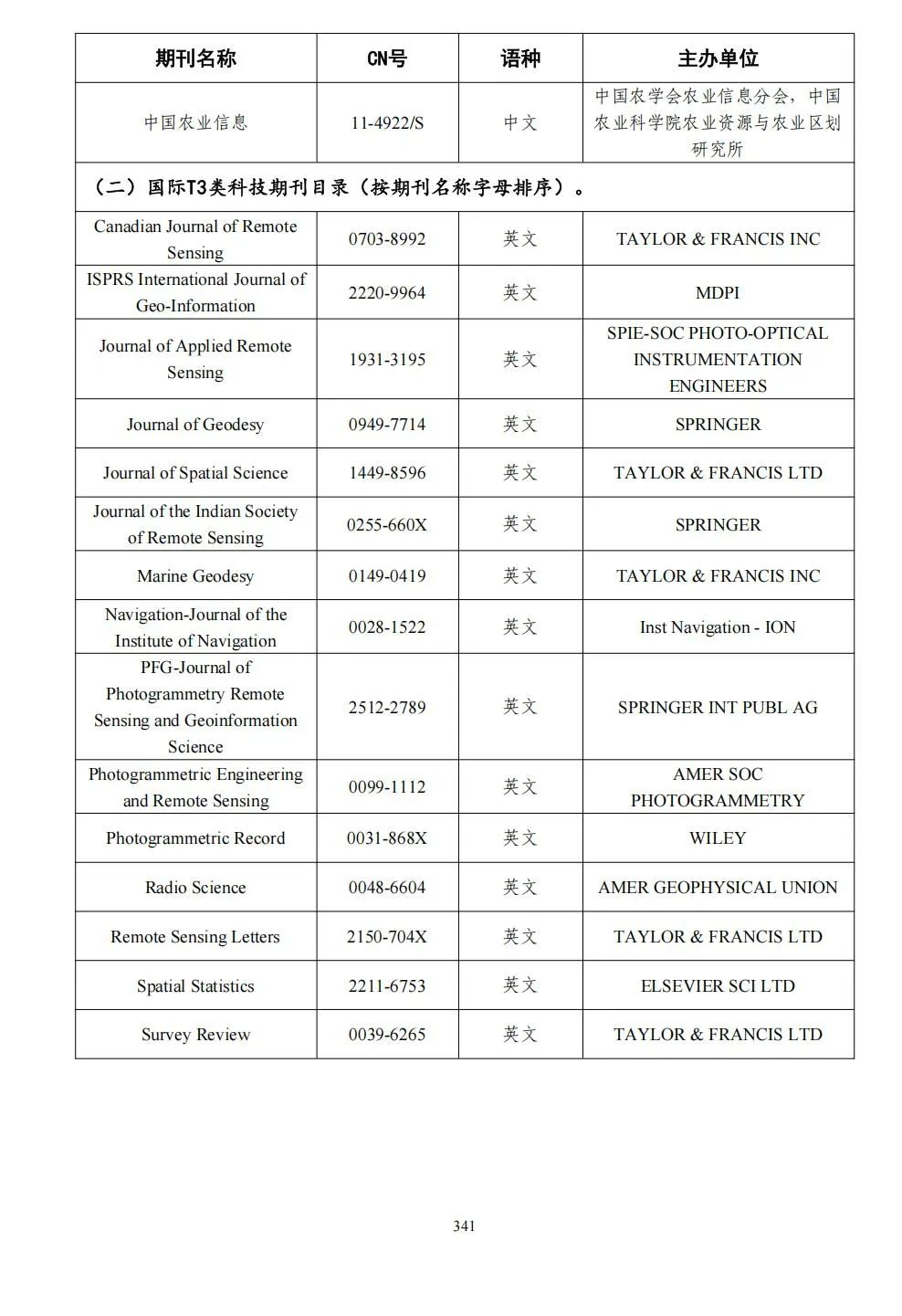 58个领域!高质量科技期刊分级目录总汇第四版发布