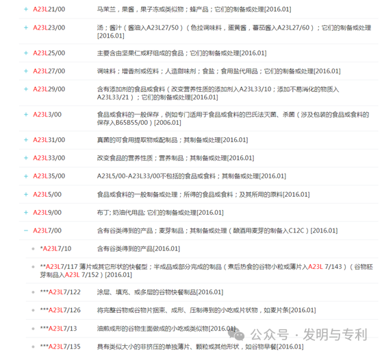2023年发明专利授权率、驳回率和撤回率较高的50个IPC分类及部分案例分析