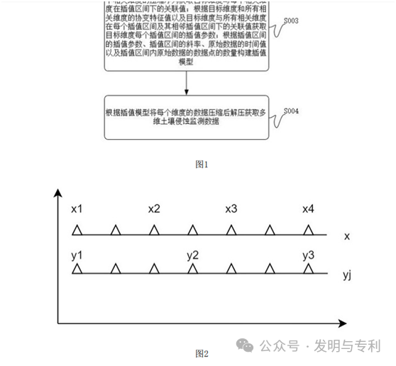2023年发明专利授权率、驳回率和撤回率较高的50个IPC分类及部分案例分析