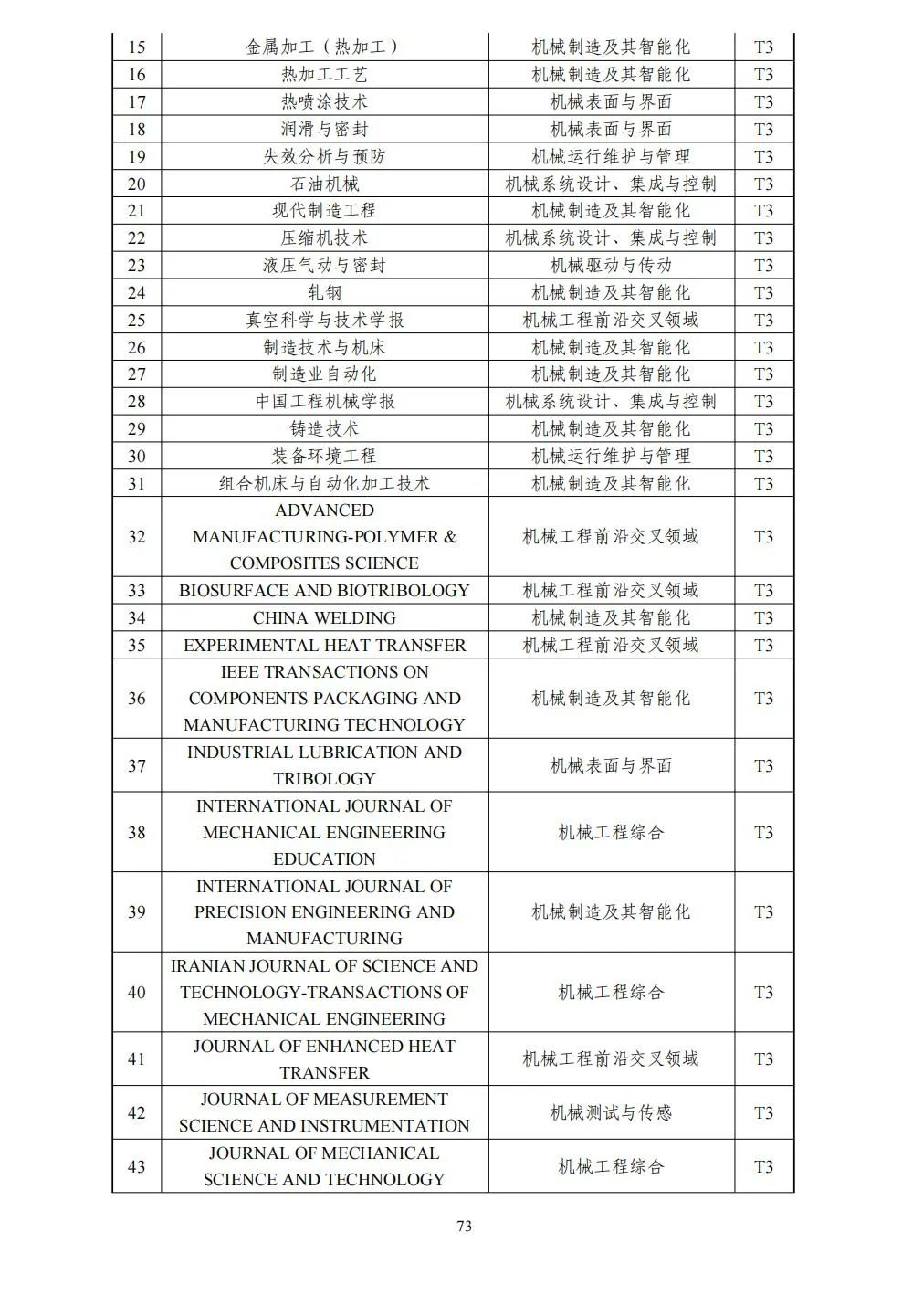 58个领域!高质量科技期刊分级目录总汇第四版发布