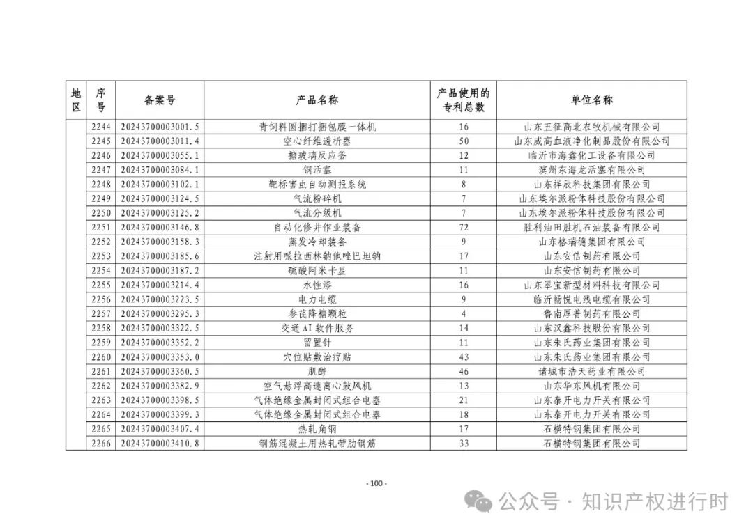 3197件！2024年度专利密集型产品名单