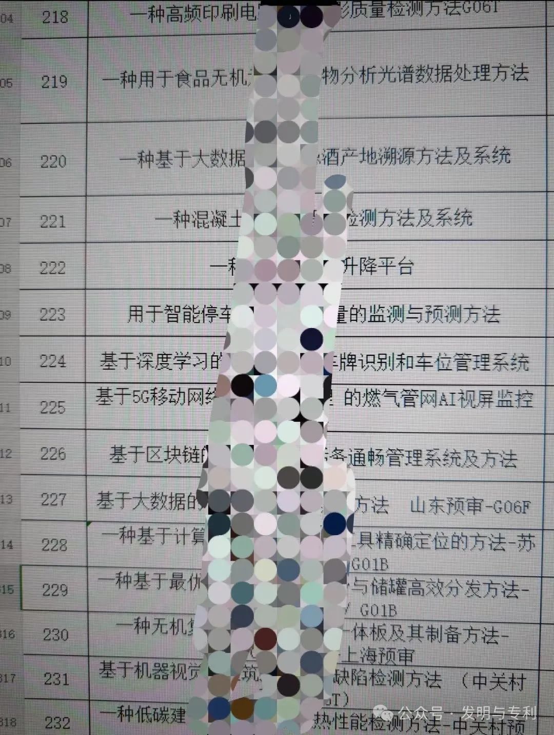 职称专利与软著为什么需要提前准备和办理
