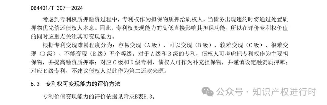 知识产权质押融资评价规范