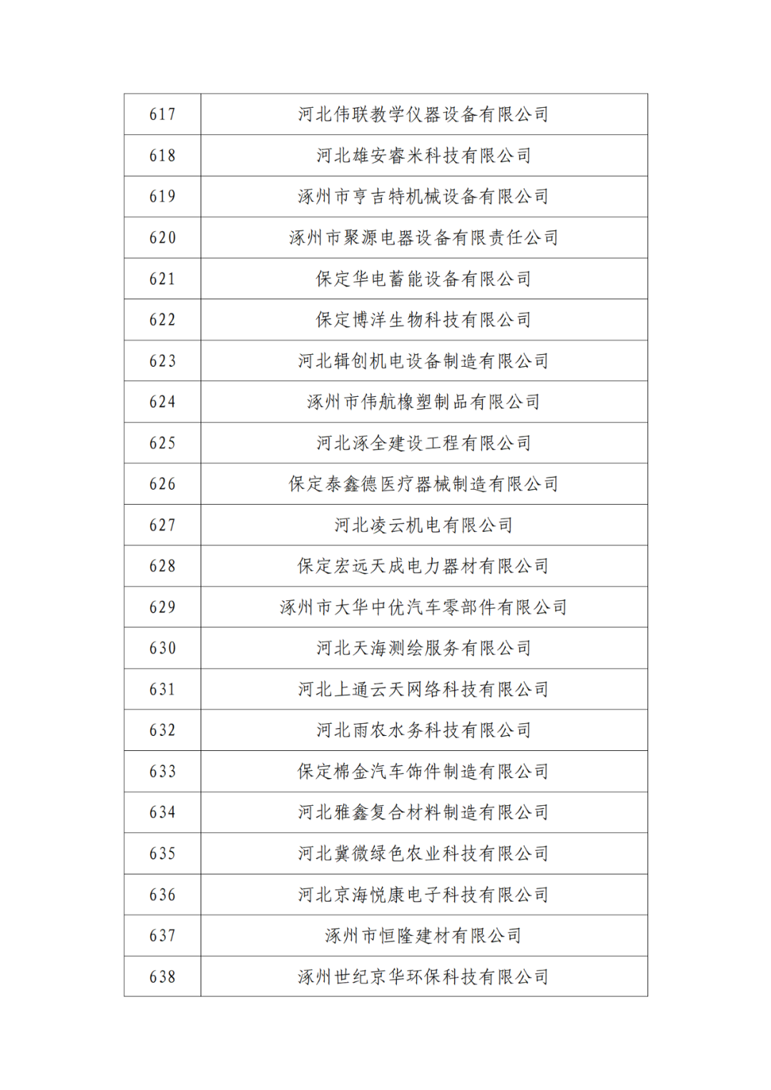2263家单位被取消/暂停专利预审备案主体资格|附名单