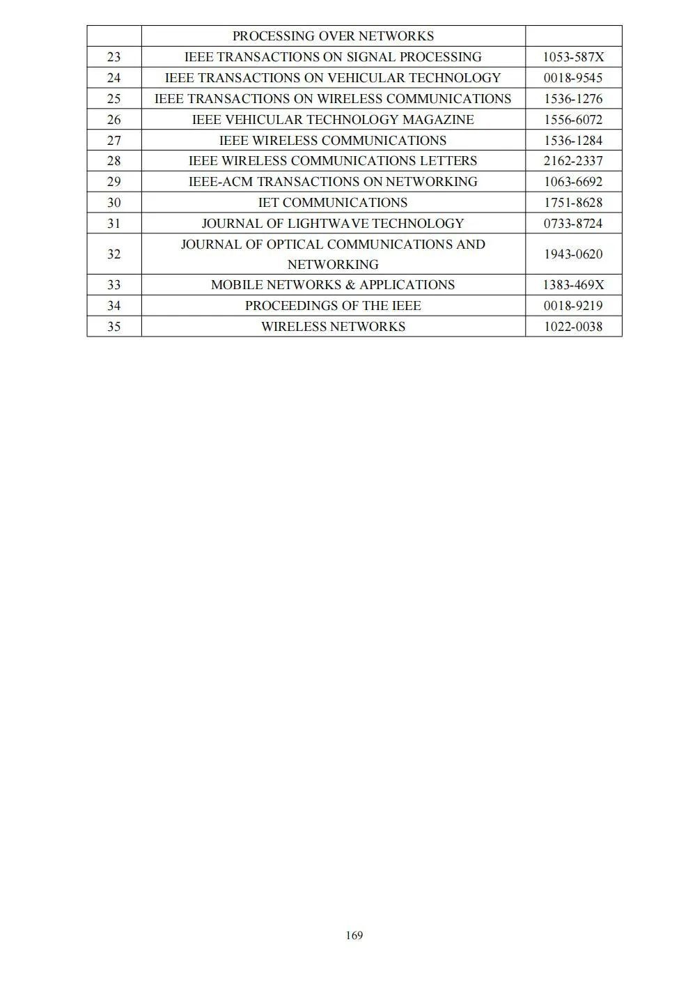 58个领域!高质量科技期刊分级目录总汇第四版发布