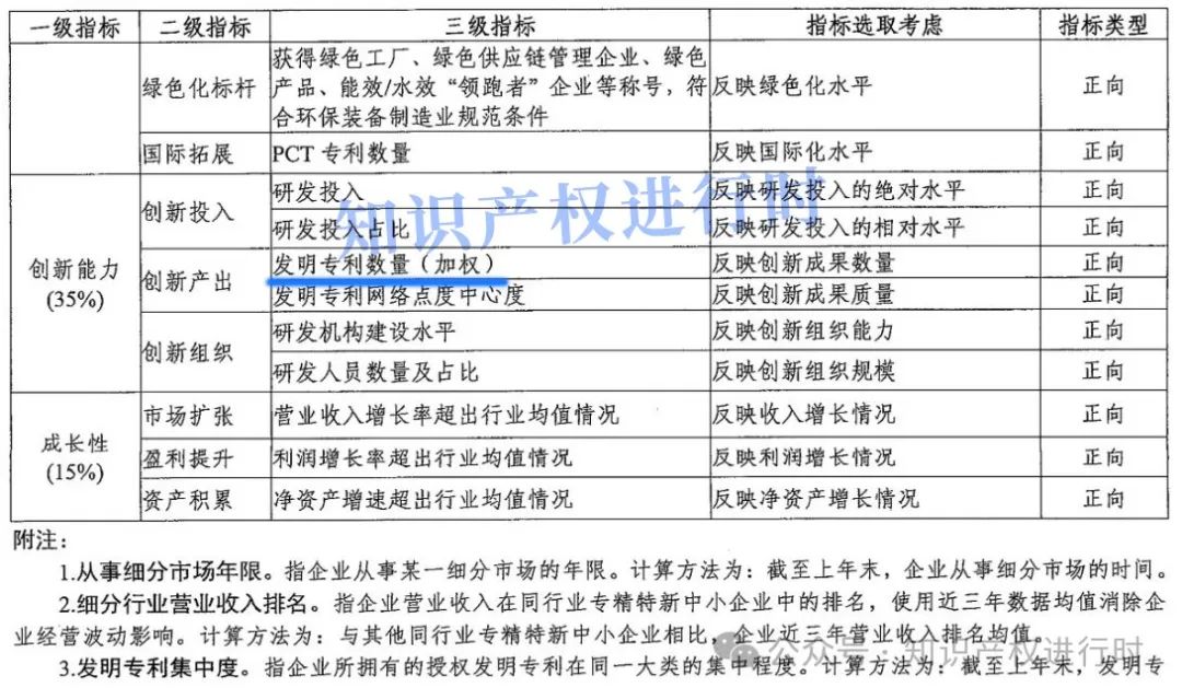 工信部：PCT专利数量、发明专利数量被纳入中小企业专精特新发展评价指标体系｜附通知
