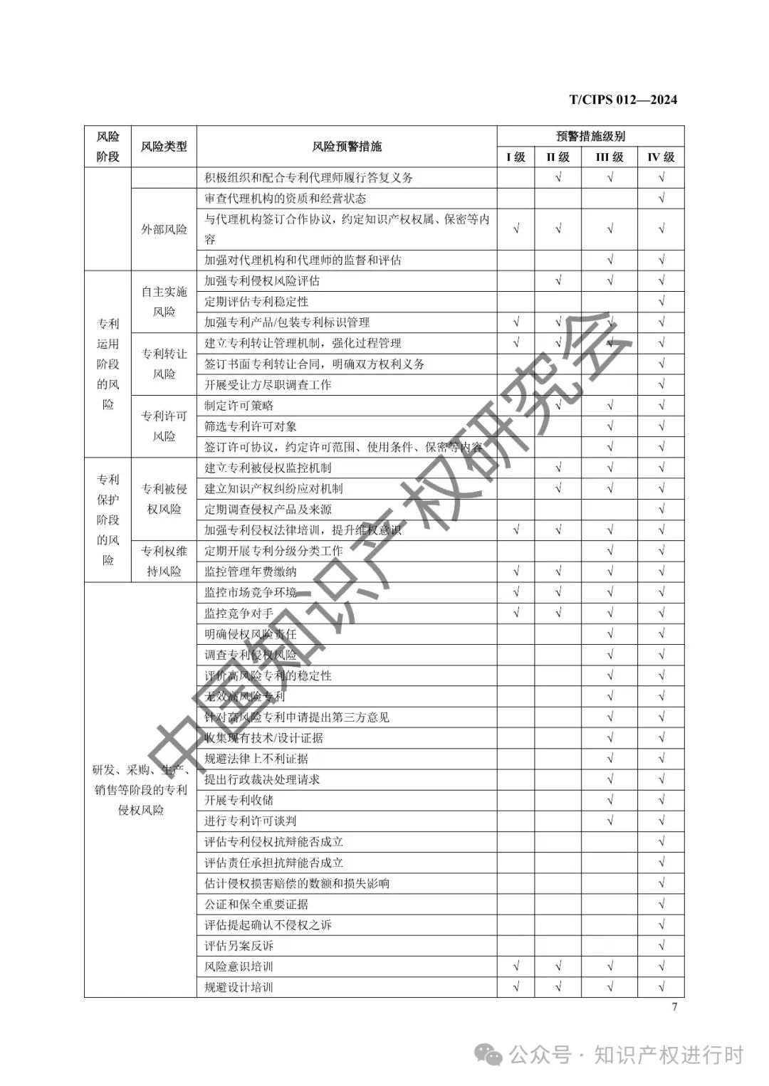 专利风险预警工作规范