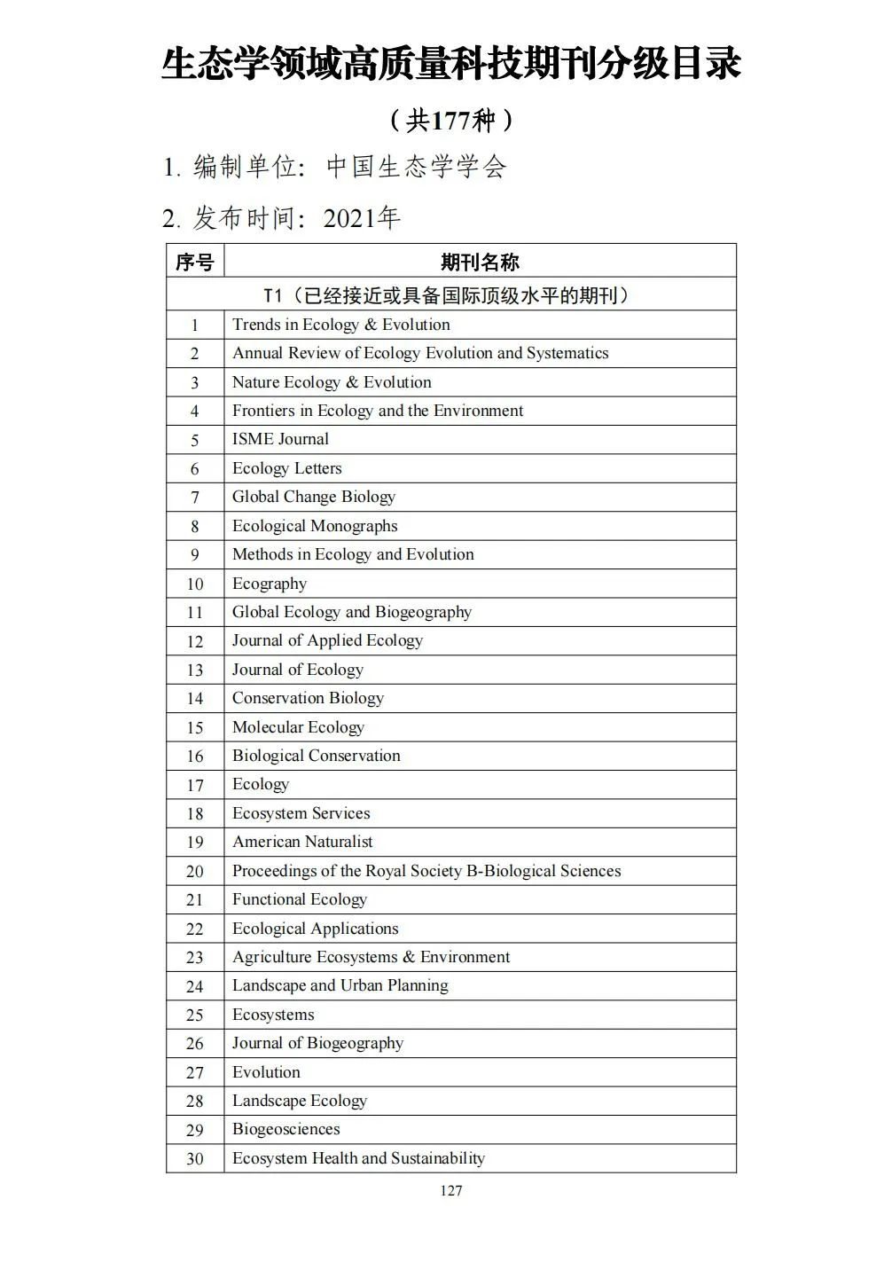 58个领域!高质量科技期刊分级目录总汇第四版发布