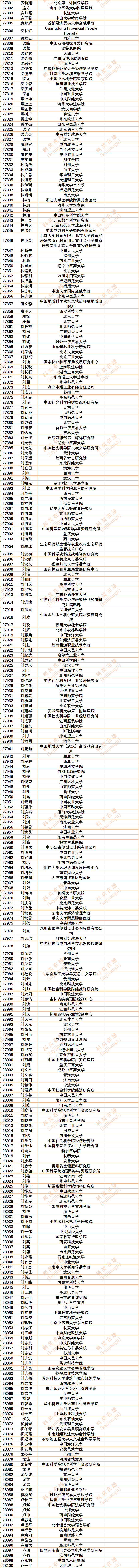 30186人!2024年度中国知网高被引学者Top1%全名单