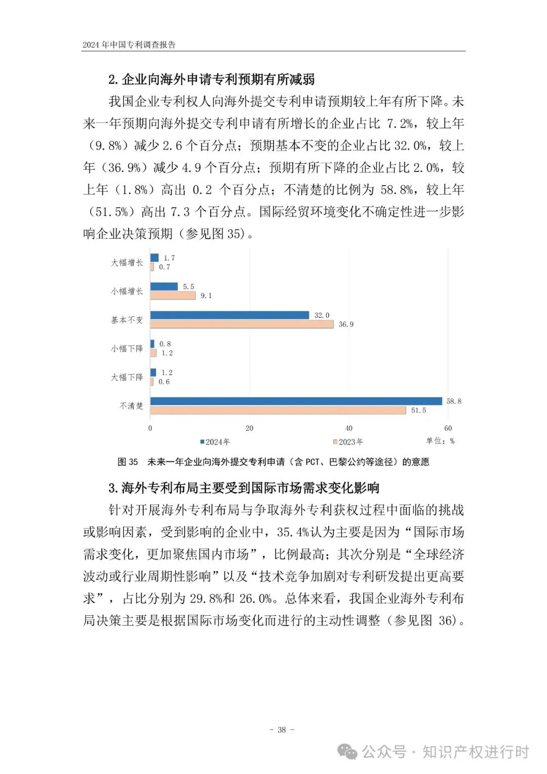 国知局:33.8%未产业化发明专利用于高企等企业资质认定或项目申报;14.8%用于职称评审、绩效考核|2024年中国专利调查报告