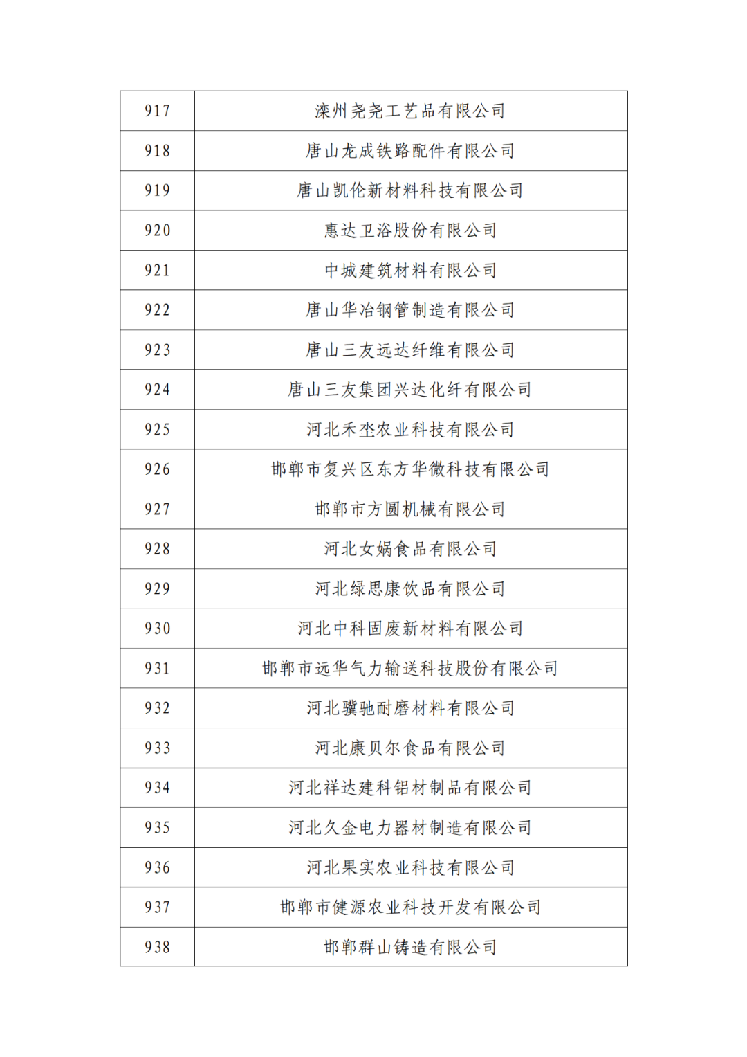 2263家单位被取消/暂停专利预审备案主体资格|附名单