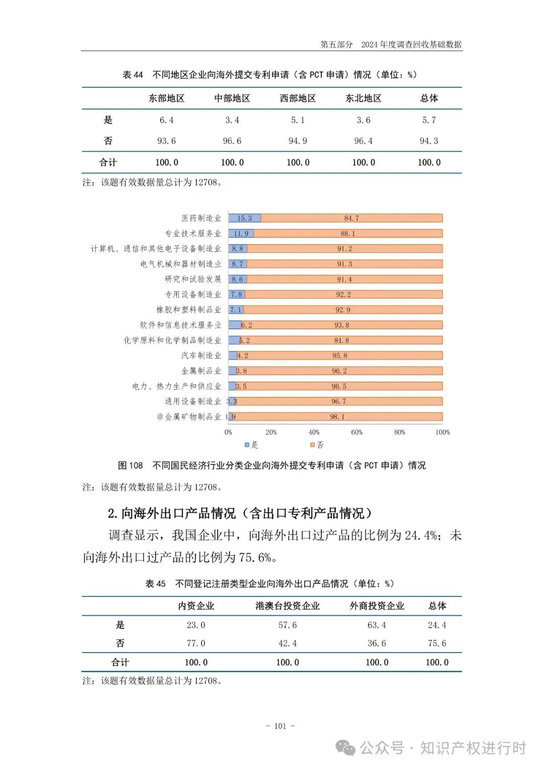 国知局:33.8%未产业化发明专利用于高企等企业资质认定或项目申报;14.8%用于职称评审、绩效考核|2024年中国专利调查报告
