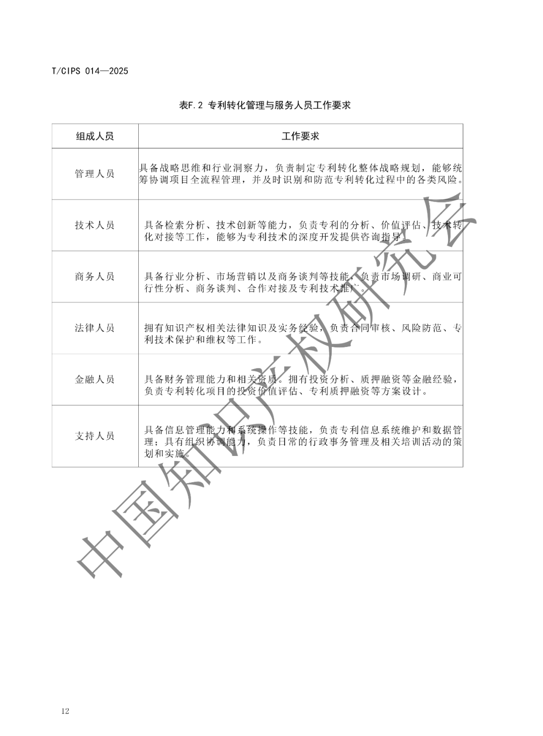 《高校和科研机构专利转化运用工作规范》团体标准发布!2025年2月24实施