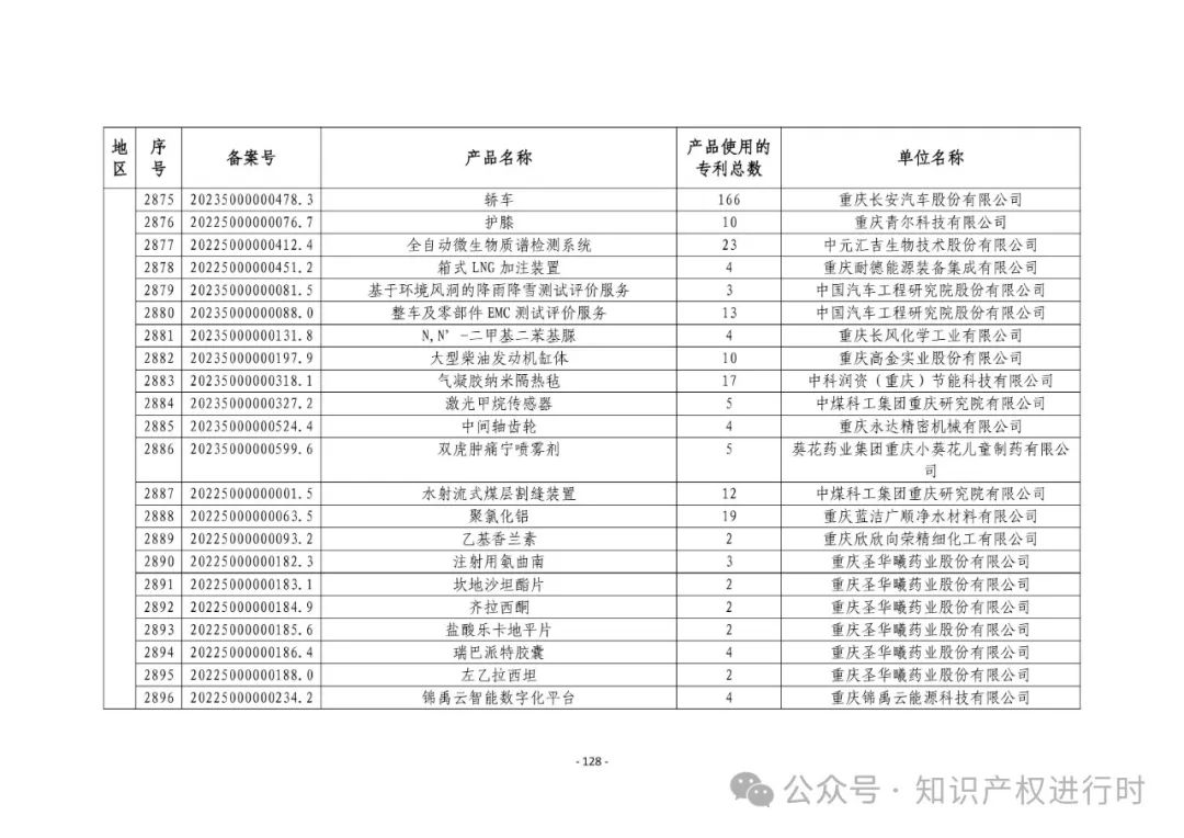 3197件！2024年度专利密集型产品名单