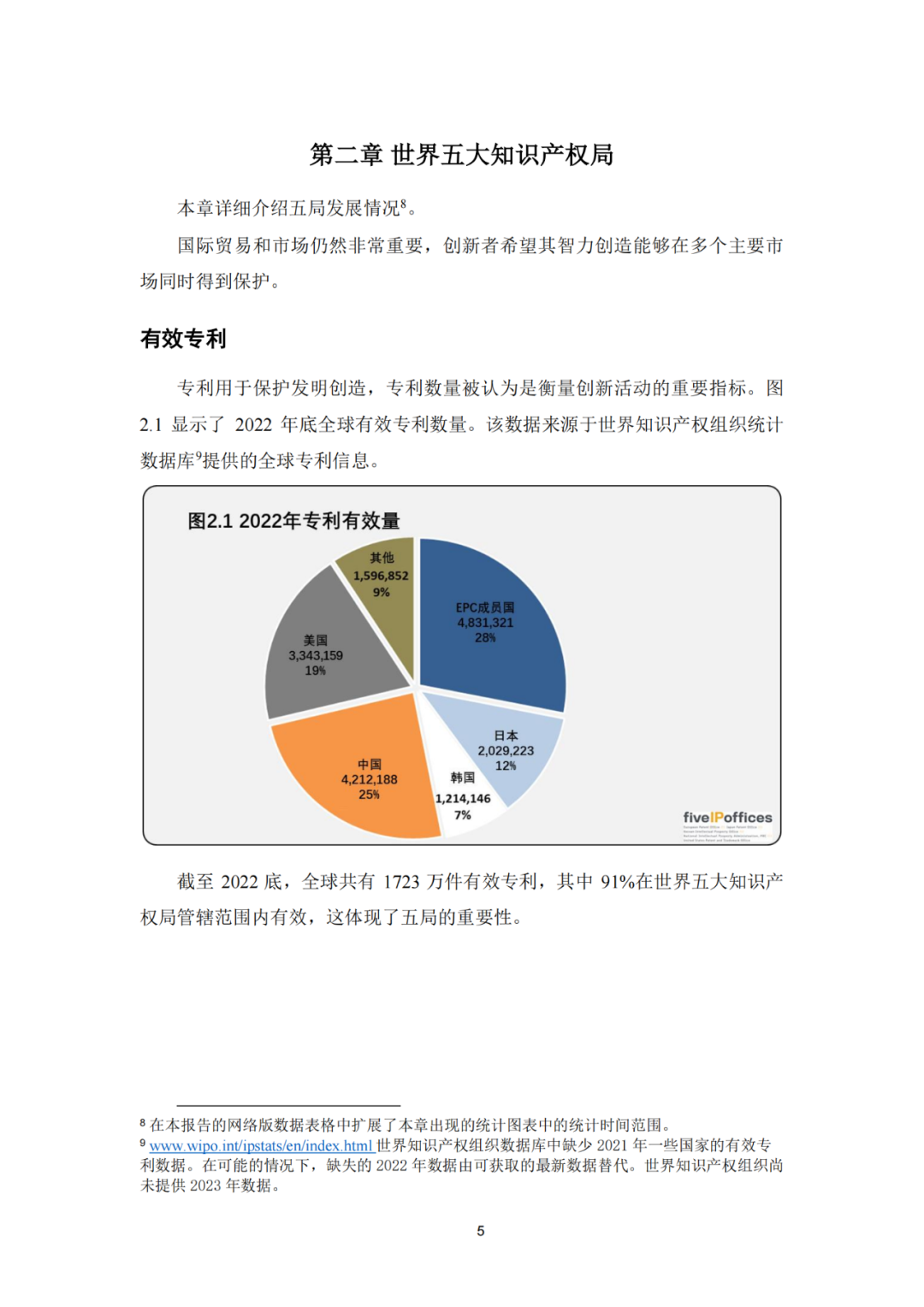 《2023年世界五大知识产权局统计报告》(中英文版全文)发布!
