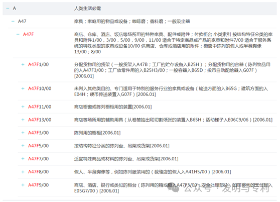 2023年发明专利授权率、驳回率和撤回率较高的50个IPC分类及部分案例分析