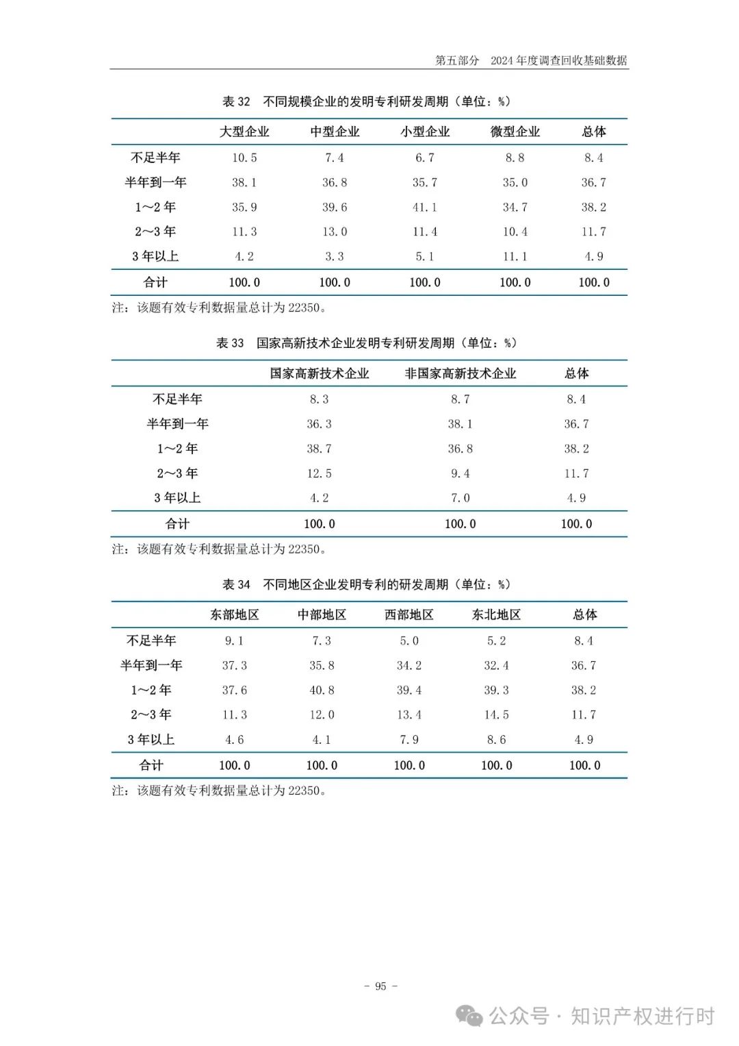 国知局:33.8%未产业化发明专利用于高企等企业资质认定或项目申报;14.8%用于职称评审、绩效考核|2024年中国专利调查报告