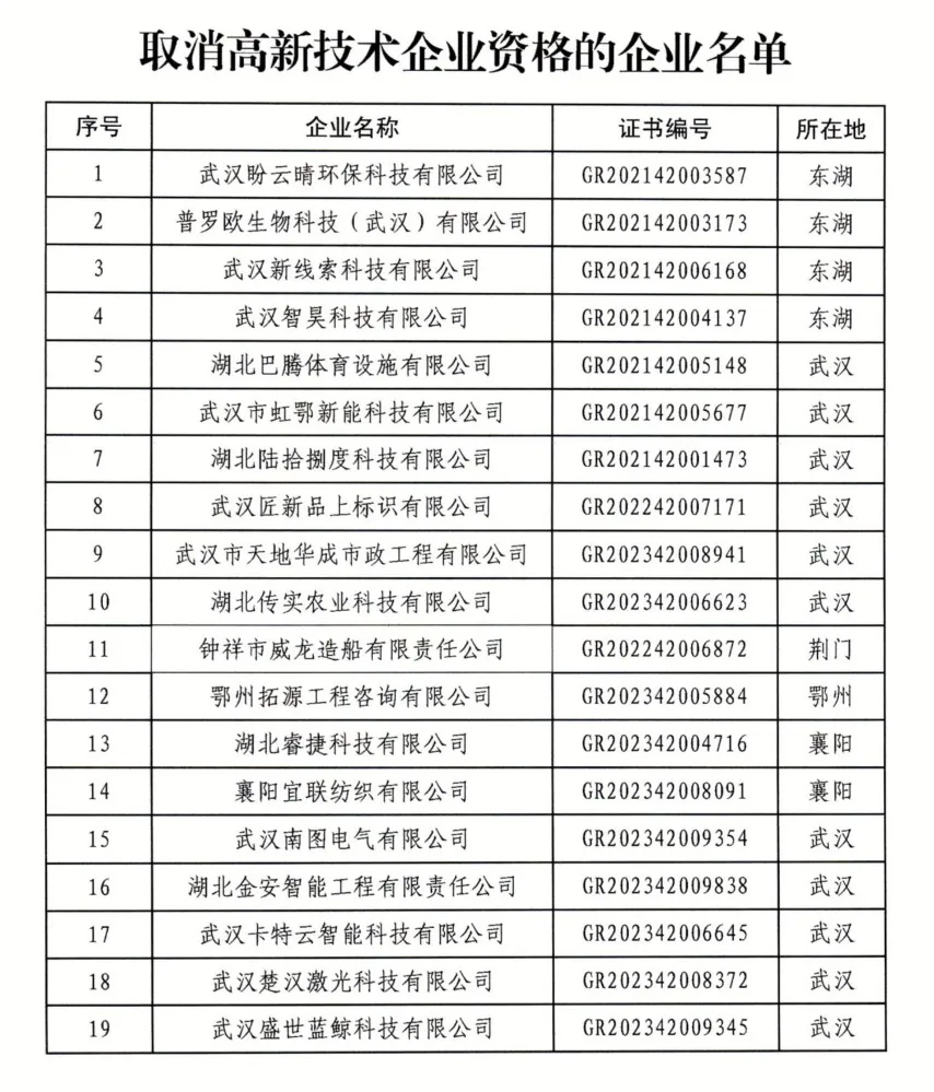 400余家企业被取消高企资格!多地公告