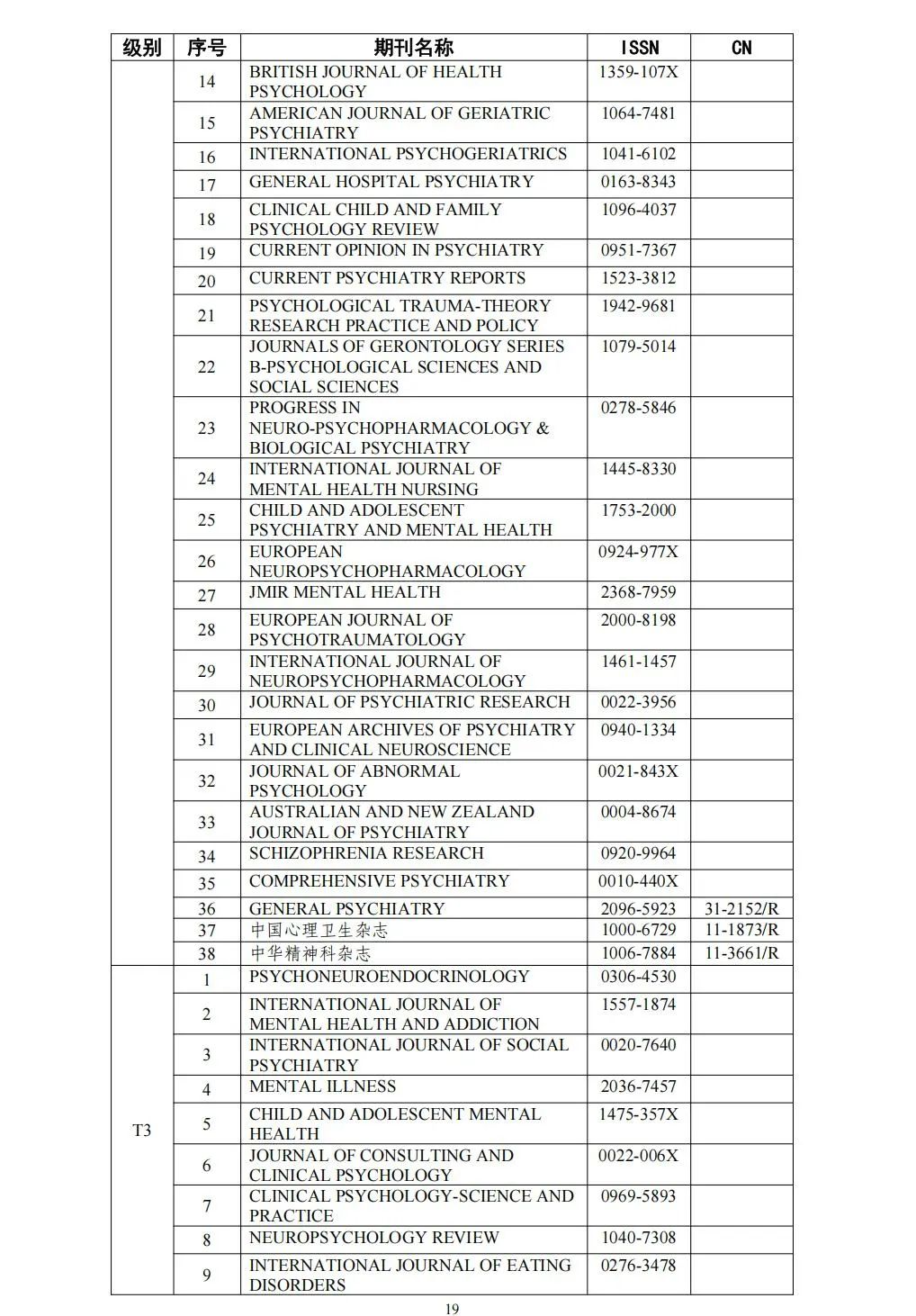 58个领域!高质量科技期刊分级目录总汇第四版发布