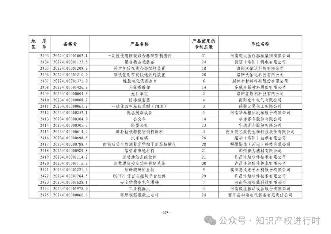 3197件！2024年度专利密集型产品名单
