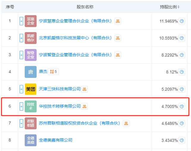 清华持股价值14亿!清华大学科技成果转化企业获30亿融资