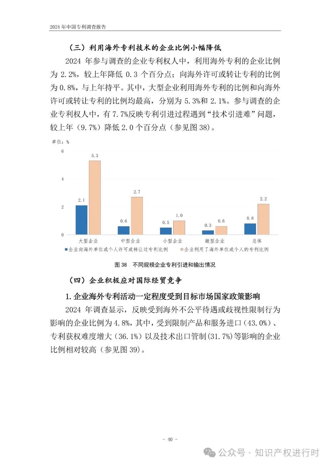 国知局:33.8%未产业化发明专利用于高企等企业资质认定或项目申报;14.8%用于职称评审、绩效考核|2024年中国专利调查报告