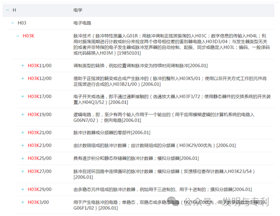 2023年发明专利授权率、驳回率和撤回率较高的50个IPC分类及部分案例分析