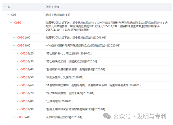 2023年发明专利授权率、驳回率和撤回率较高的50个IPC分类及部分案例分析