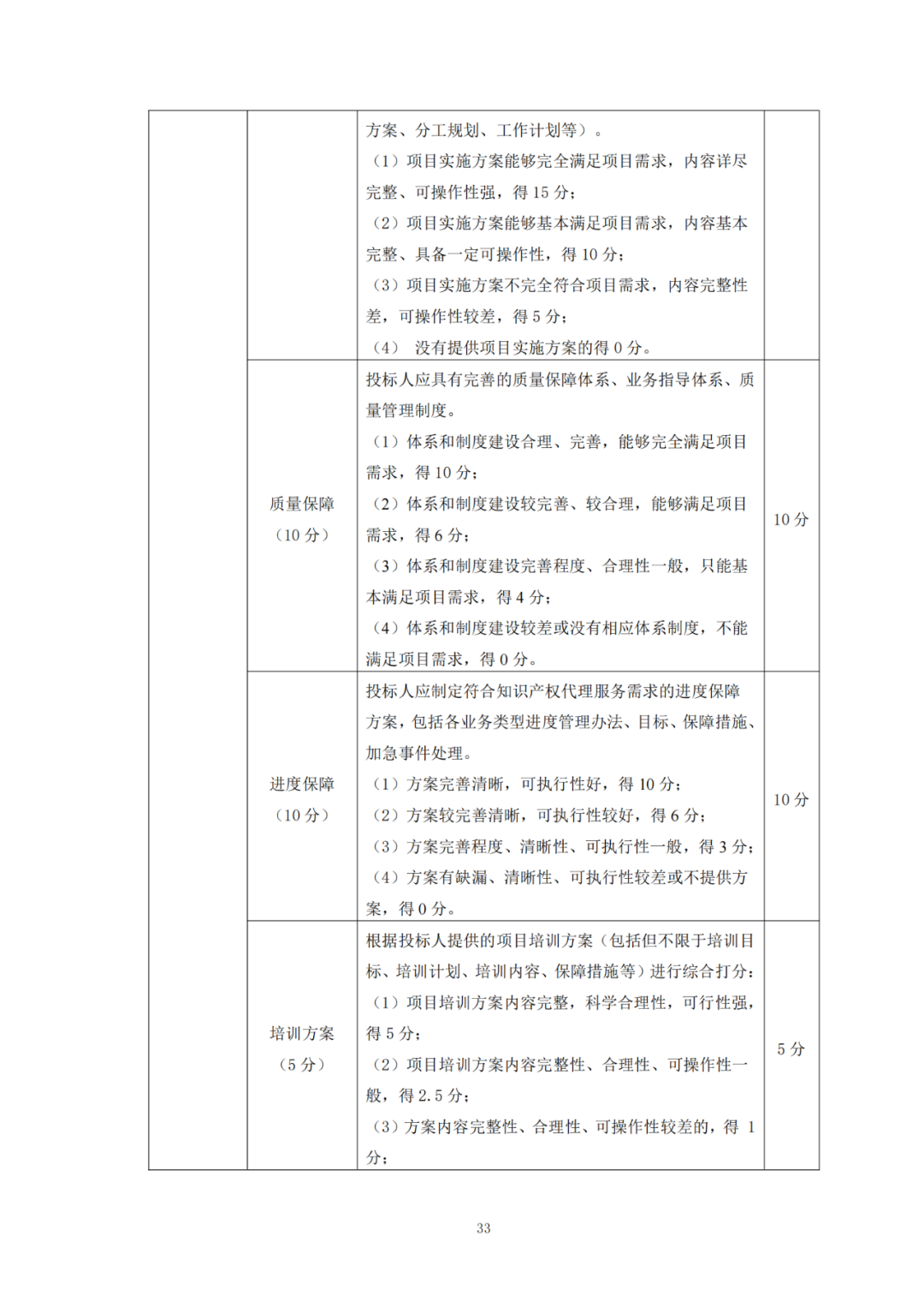 发明专利最高限价6000元，实用新型2500元！应急管理部大数据中心90万采购知识产权代理服务