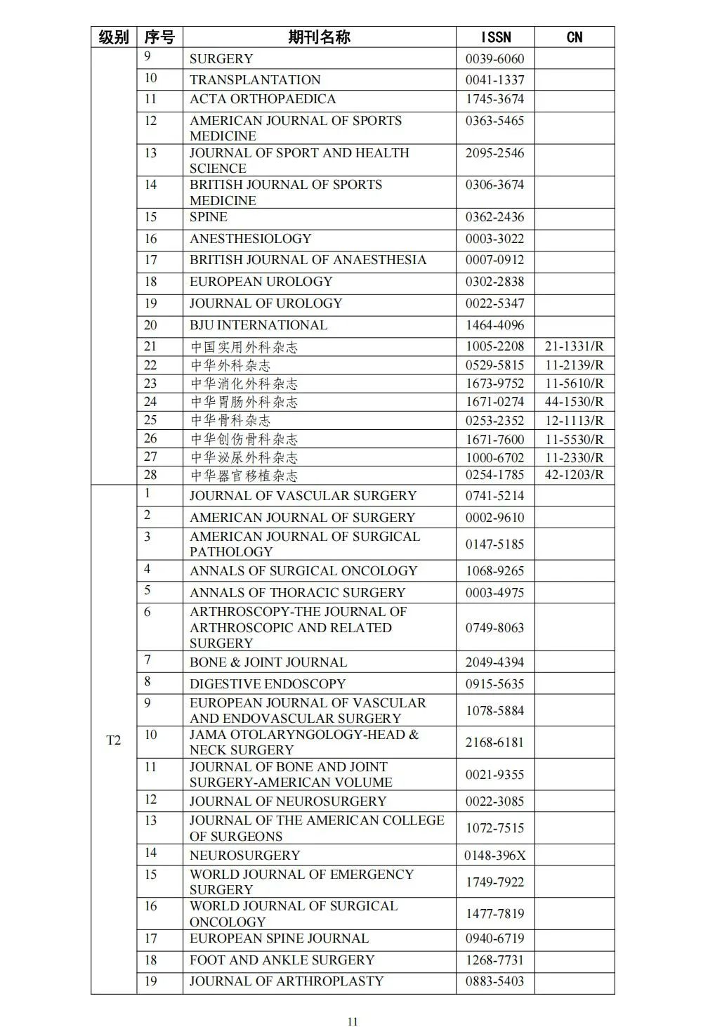 58个领域!高质量科技期刊分级目录总汇第四版发布