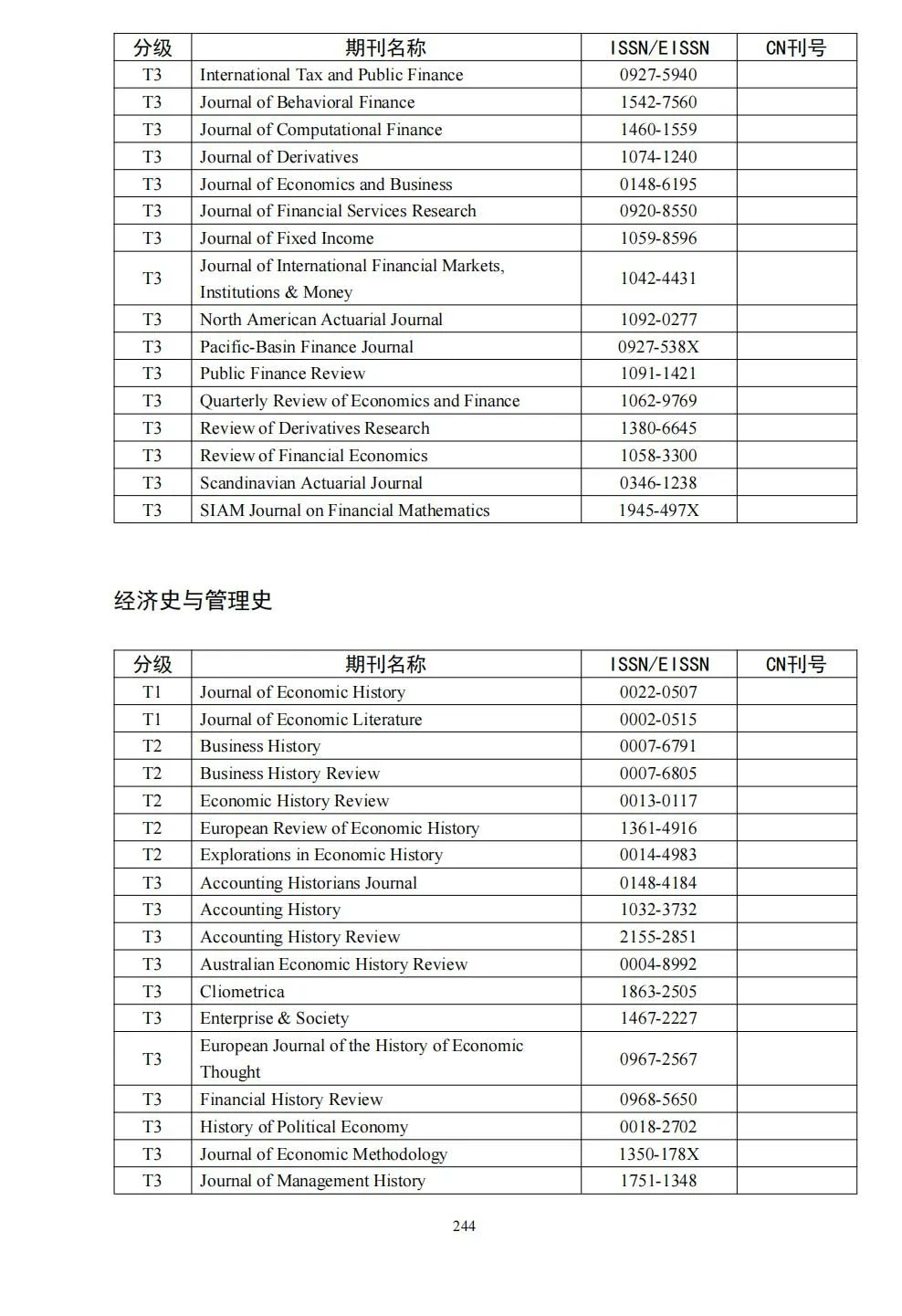 58个领域!高质量科技期刊分级目录总汇第四版发布