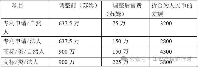 2025年！这些知识产权新规开始施行