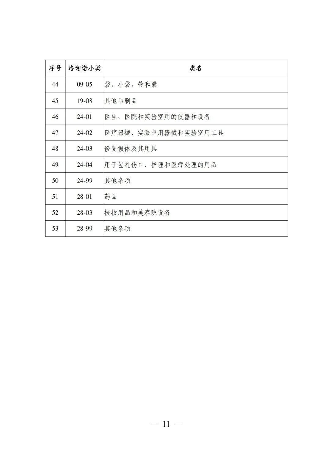 吉林省知识产权保护中心关于新增专利预审服务分类号的通知