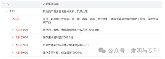 2023年发明专利授权率、驳回率和撤回率较高的50个IPC分类及部分案例分析