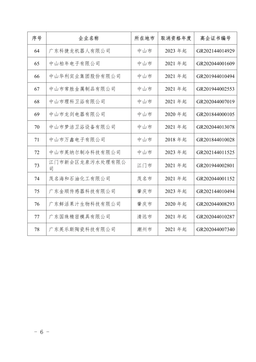 400余家企业被取消高企资格!多地公告