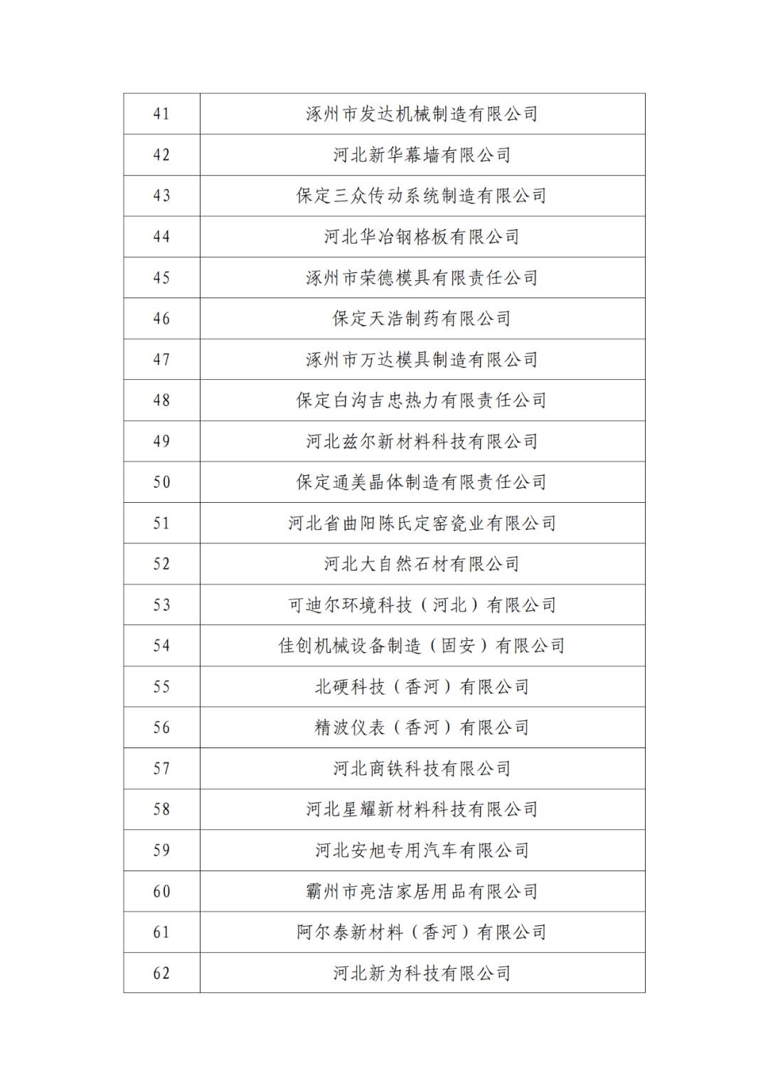 2263家单位被取消/暂停专利预审备案主体资格|附名单