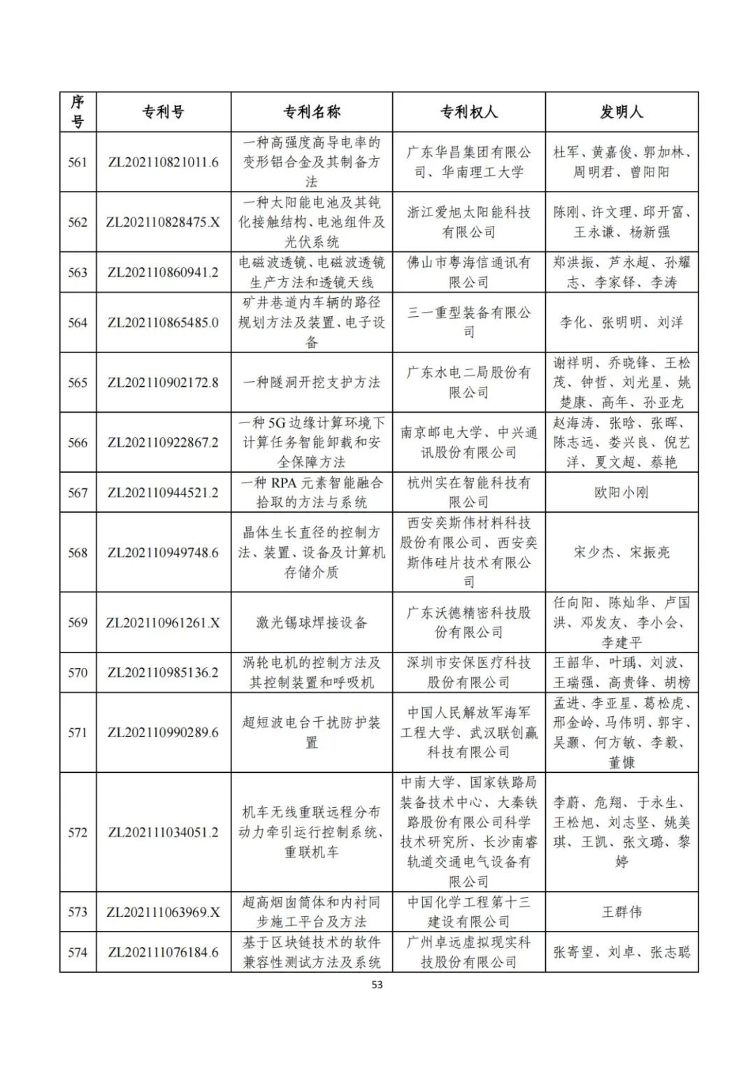 第二十五届中国专利奖评审结果公示