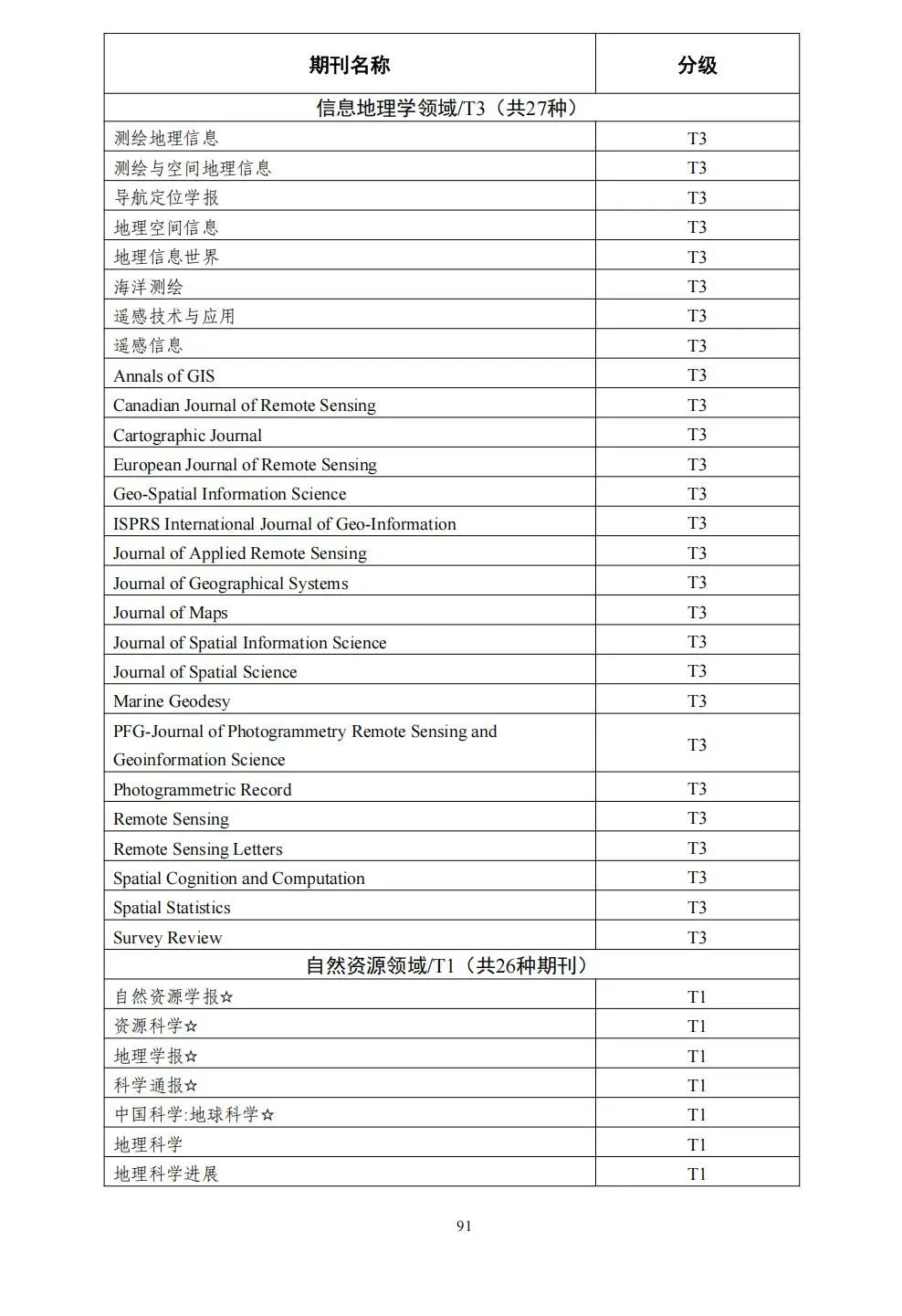 58个领域!高质量科技期刊分级目录总汇第四版发布