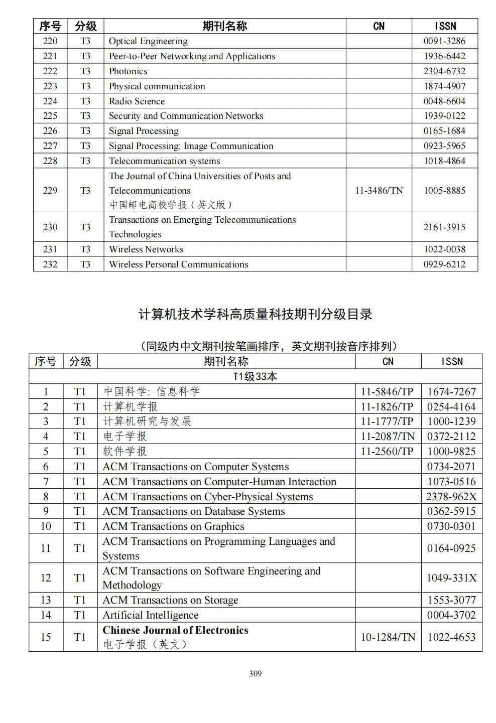58个领域!高质量科技期刊分级目录总汇第四版发布