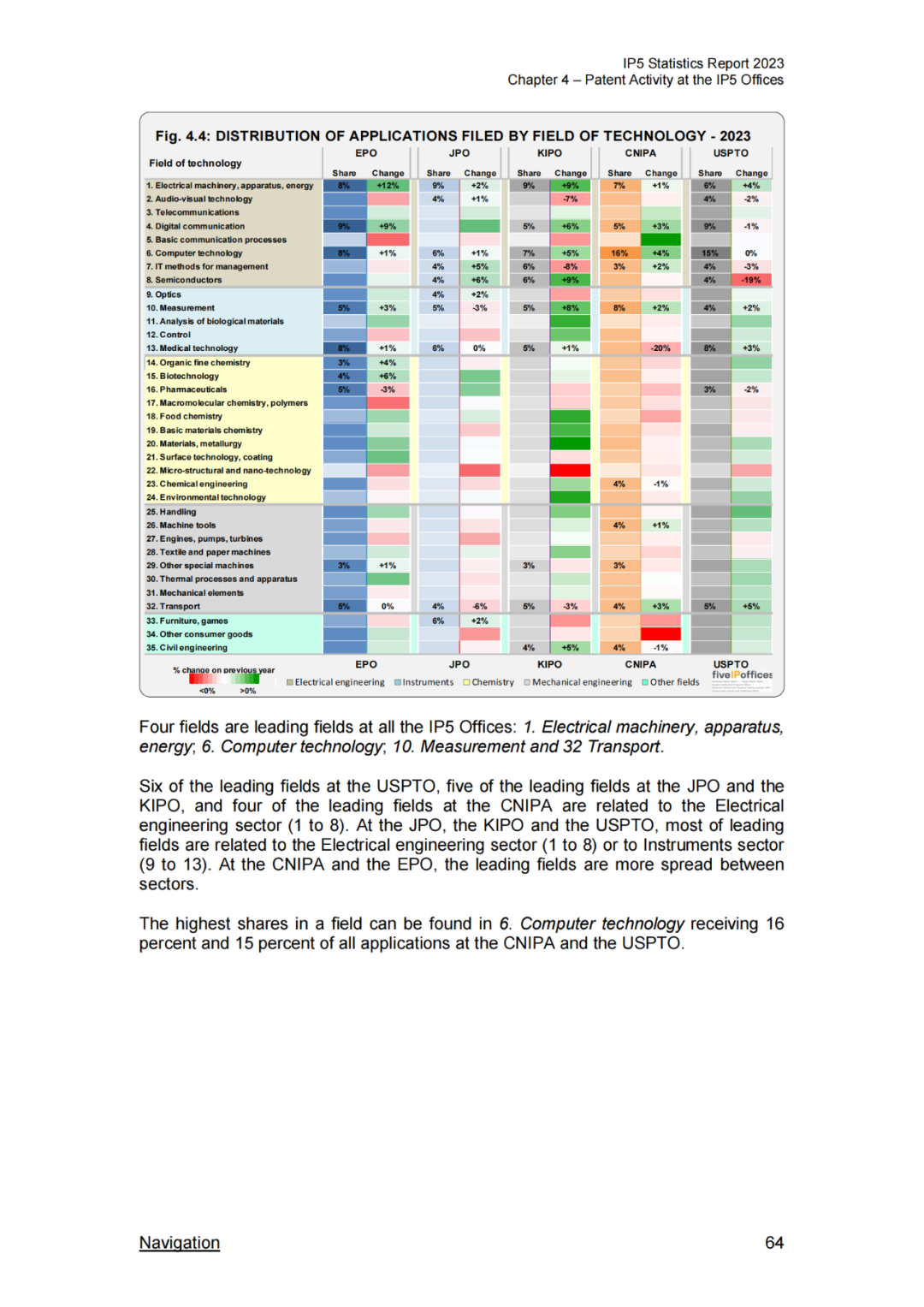 《2023年世界五大知识产权局统计报告》(中英文版全文)发布!