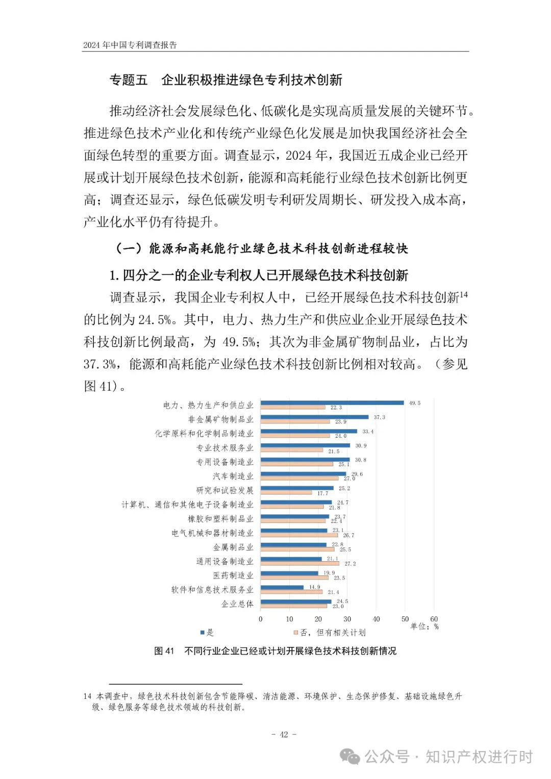 国知局:33.8%未产业化发明专利用于高企等企业资质认定或项目申报;14.8%用于职称评审、绩效考核|2024年中国专利调查报告